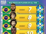 国际足球赛季即将拉开序幕，球星齐聚！